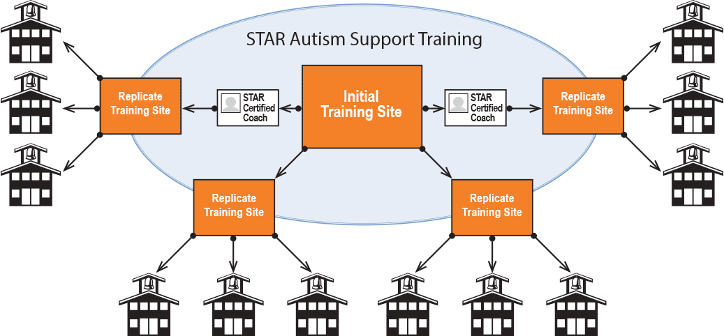 STAR Autism Support Training
